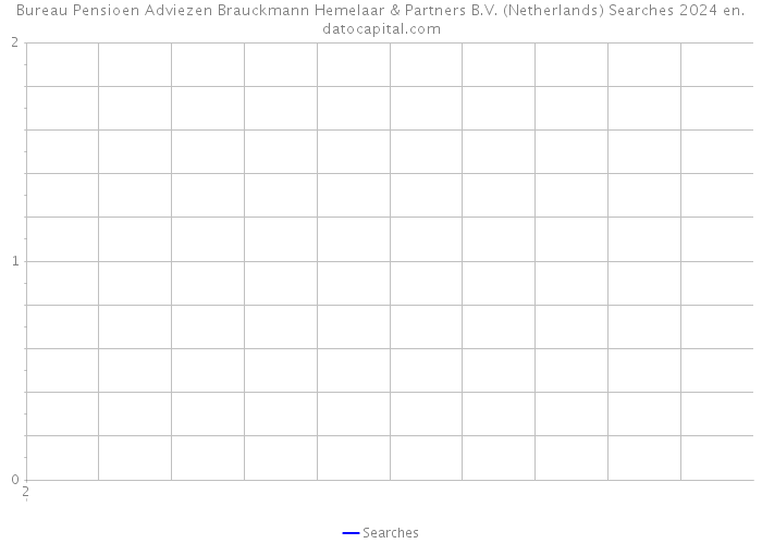 Bureau Pensioen Adviezen Brauckmann Hemelaar & Partners B.V. (Netherlands) Searches 2024 