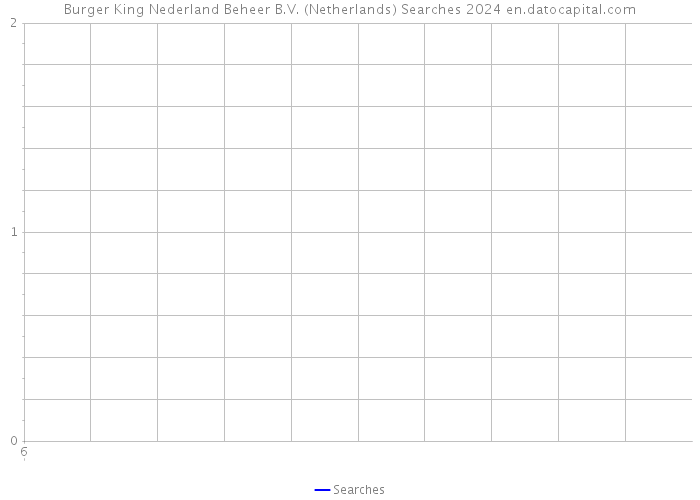 Burger King Nederland Beheer B.V. (Netherlands) Searches 2024 