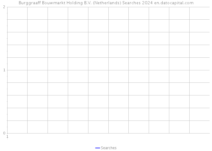 Burggraaff Bouwmarkt Holding B.V. (Netherlands) Searches 2024 
