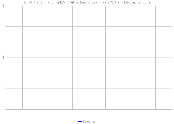 C. Verheijen Holding B.V. (Netherlands) Searches 2024 