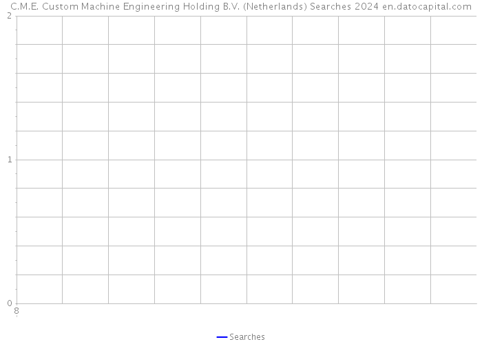 C.M.E. Custom Machine Engineering Holding B.V. (Netherlands) Searches 2024 
