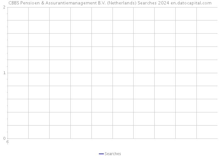 CBBS Pensioen & Assurantiemanagement B.V. (Netherlands) Searches 2024 