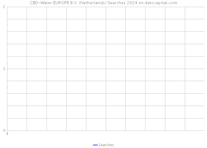 CBD-Water EUROPE B.V. (Netherlands) Searches 2024 