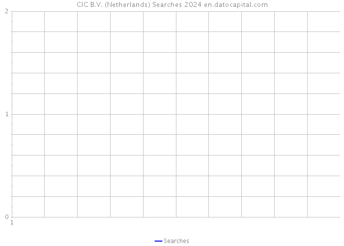 CIC B.V. (Netherlands) Searches 2024 