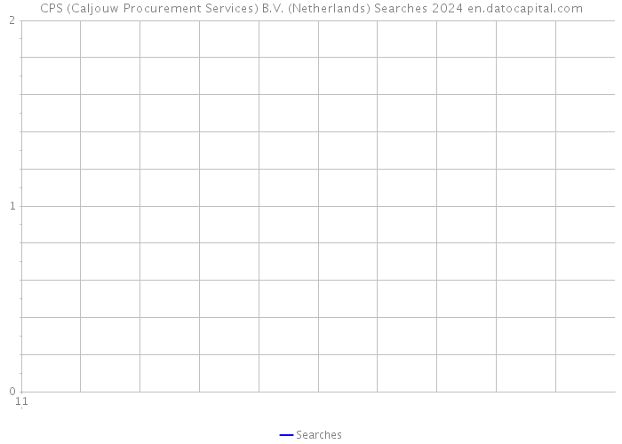 CPS (Caljouw Procurement Services) B.V. (Netherlands) Searches 2024 