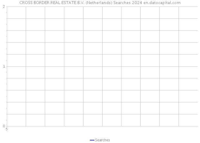 CROSS BORDER REAL ESTATE B.V. (Netherlands) Searches 2024 