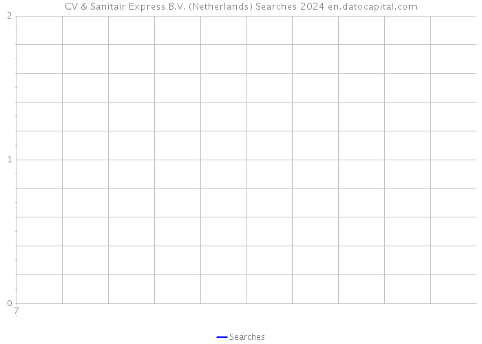 CV & Sanitair Express B.V. (Netherlands) Searches 2024 