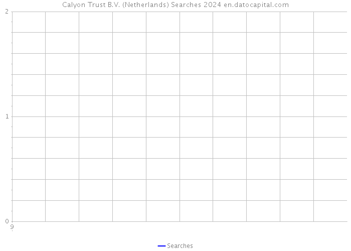 Calyon Trust B.V. (Netherlands) Searches 2024 