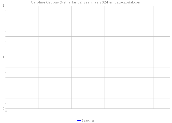 Caroline Gabbay (Netherlands) Searches 2024 