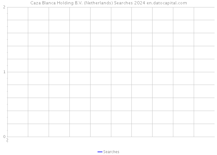 Caza Blanca Holding B.V. (Netherlands) Searches 2024 