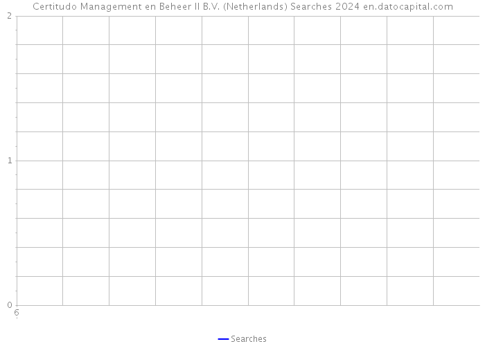 Certitudo Management en Beheer II B.V. (Netherlands) Searches 2024 
