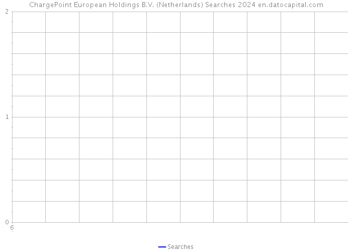 ChargePoint European Holdings B.V. (Netherlands) Searches 2024 