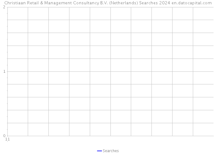 Christiaan Retail & Management Consultancy B.V. (Netherlands) Searches 2024 