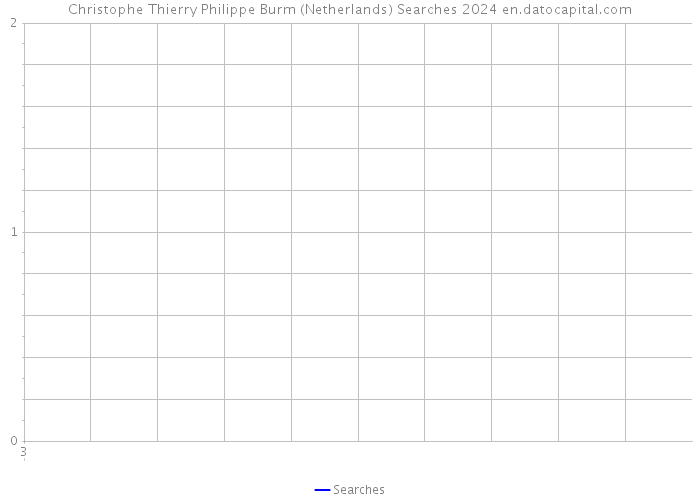 Christophe Thierry Philippe Burm (Netherlands) Searches 2024 