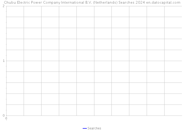 Chubu Electric Power Company International B.V. (Netherlands) Searches 2024 