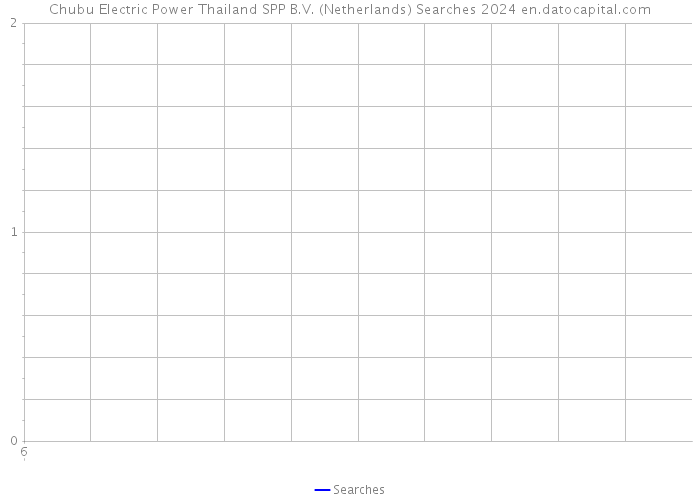 Chubu Electric Power Thailand SPP B.V. (Netherlands) Searches 2024 