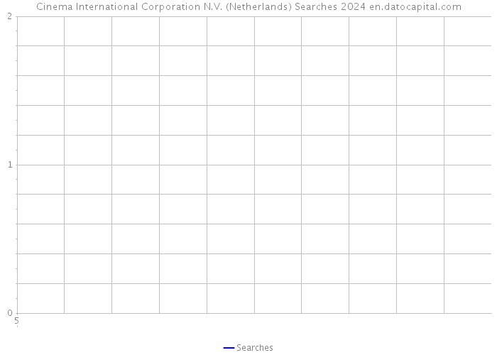 Cinema International Corporation N.V. (Netherlands) Searches 2024 
