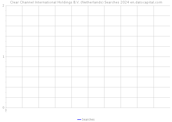 Clear Channel International Holdings B.V. (Netherlands) Searches 2024 