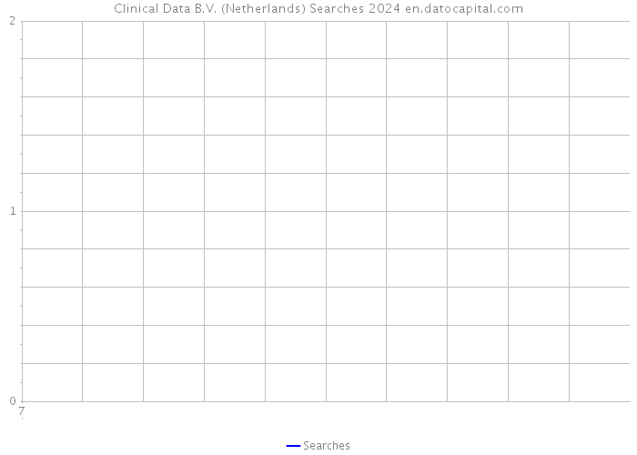 Clinical Data B.V. (Netherlands) Searches 2024 