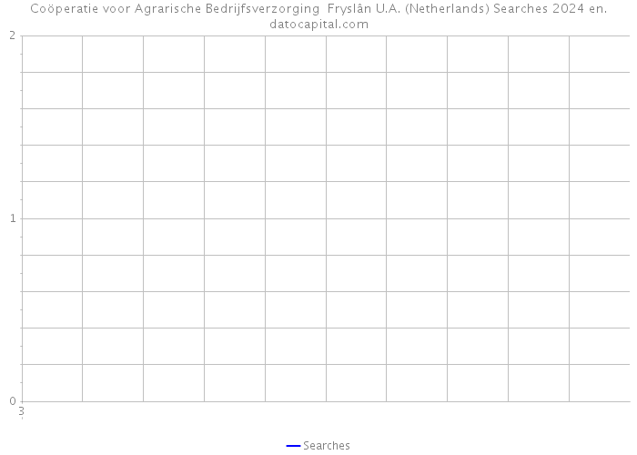 Coöperatie voor Agrarische Bedrijfsverzorging Fryslân U.A. (Netherlands) Searches 2024 