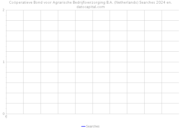 Coöperatieve Bond voor Agrarische Bedrijfsverzorging B.A. (Netherlands) Searches 2024 