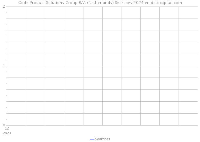 Code Product Solutions Group B.V. (Netherlands) Searches 2024 
