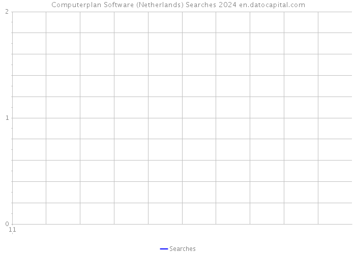 Computerplan Software (Netherlands) Searches 2024 