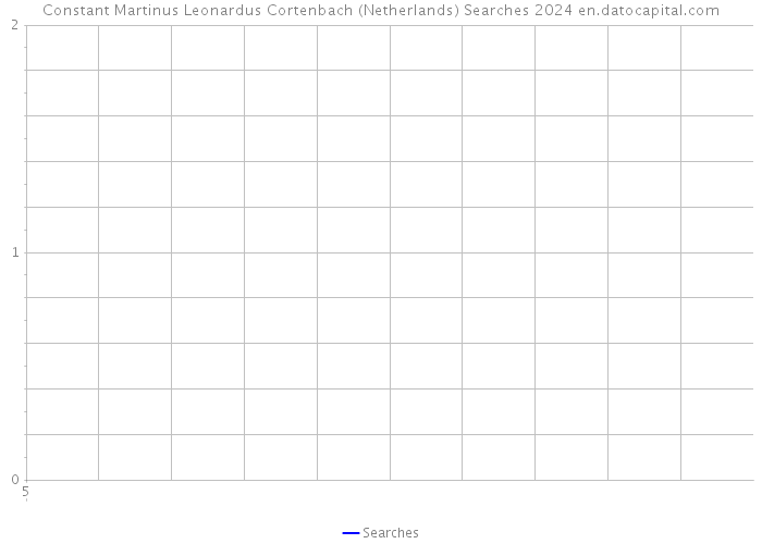 Constant Martinus Leonardus Cortenbach (Netherlands) Searches 2024 