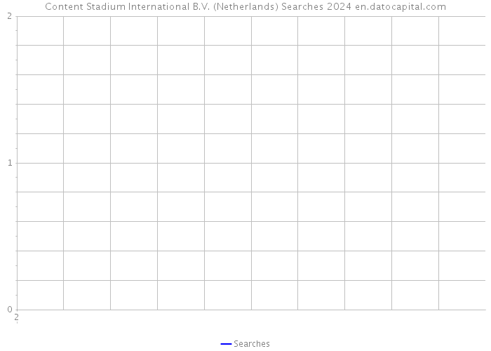 Content Stadium International B.V. (Netherlands) Searches 2024 