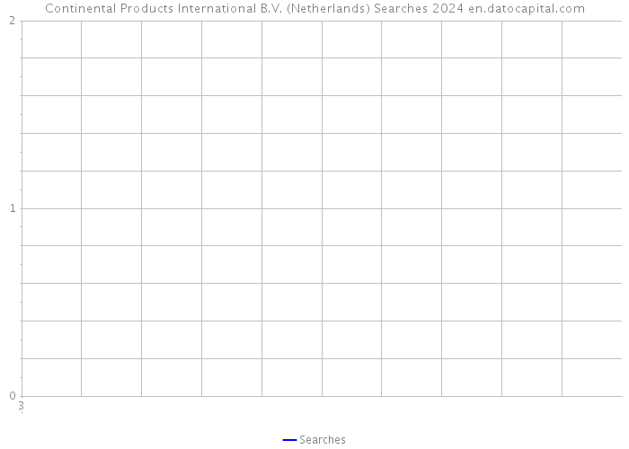 Continental Products International B.V. (Netherlands) Searches 2024 