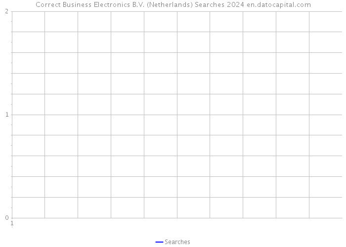 Correct Business Electronics B.V. (Netherlands) Searches 2024 