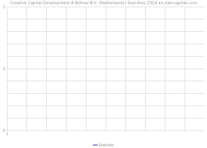 Creative Capital Development & Beheer B.V. (Netherlands) Searches 2024 