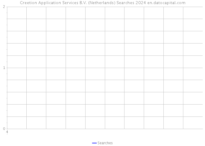 Creetion Application Services B.V. (Netherlands) Searches 2024 