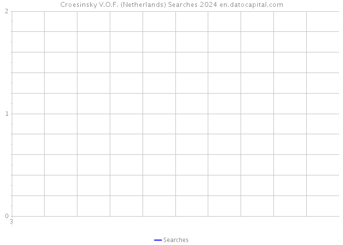Croesinsky V.O.F. (Netherlands) Searches 2024 