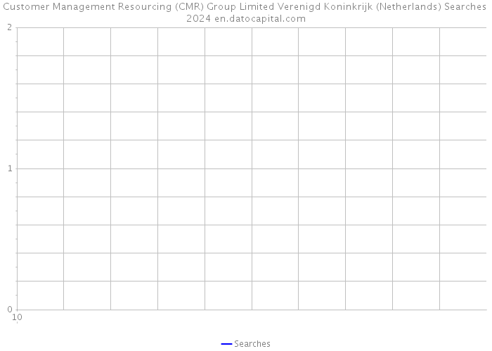Customer Management Resourcing (CMR) Group Limited Verenigd Koninkrijk (Netherlands) Searches 2024 