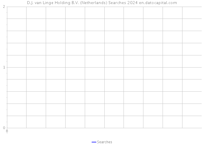 D.J. van Linge Holding B.V. (Netherlands) Searches 2024 
