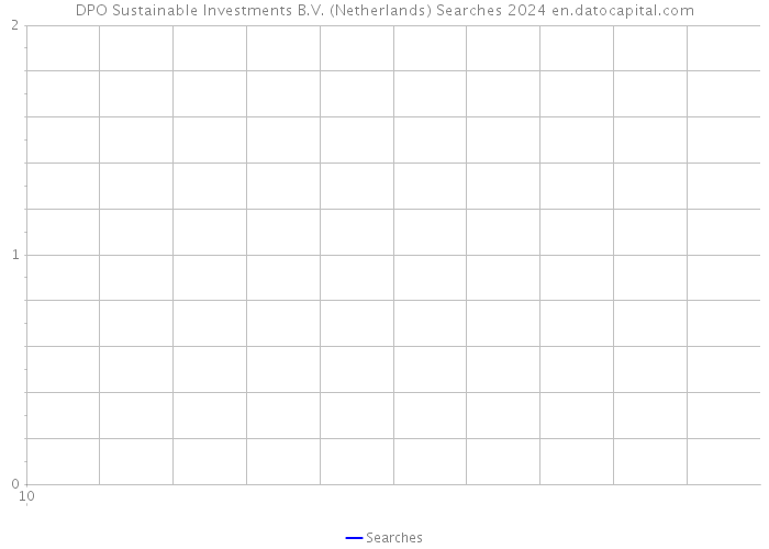 DPO Sustainable Investments B.V. (Netherlands) Searches 2024 