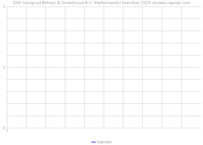 DSA Vastgoed Beheer & Onderhoud B.V. (Netherlands) Searches 2024 
