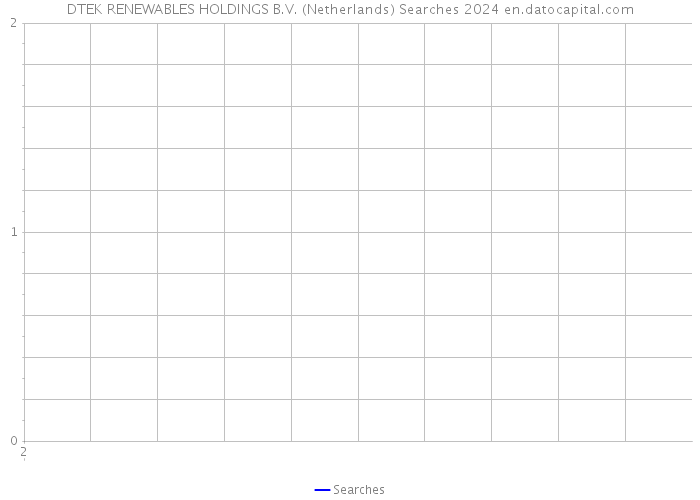 DTEK RENEWABLES HOLDINGS B.V. (Netherlands) Searches 2024 