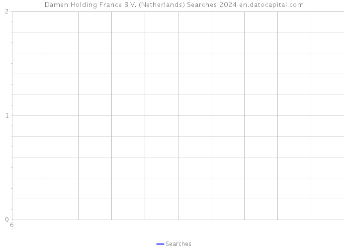 Damen Holding France B.V. (Netherlands) Searches 2024 