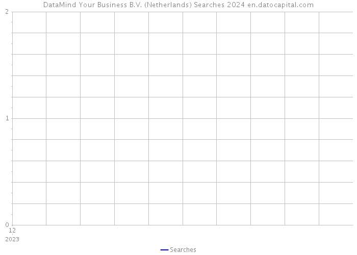 DataMind Your Business B.V. (Netherlands) Searches 2024 