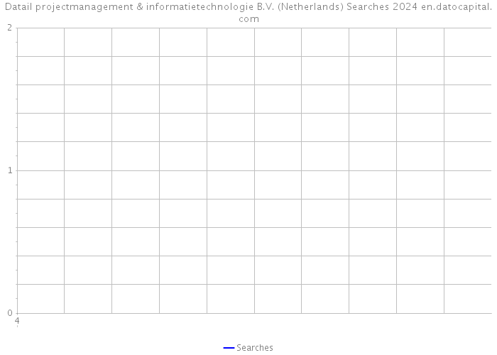 Datail projectmanagement & informatietechnologie B.V. (Netherlands) Searches 2024 
