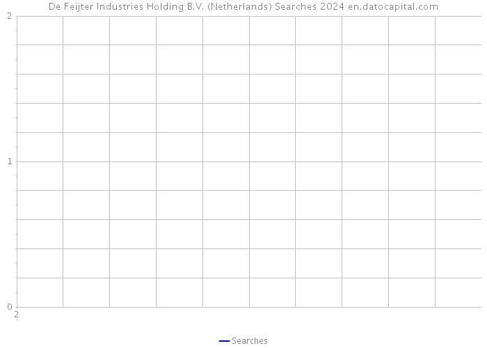 De Feijter Industries Holding B.V. (Netherlands) Searches 2024 