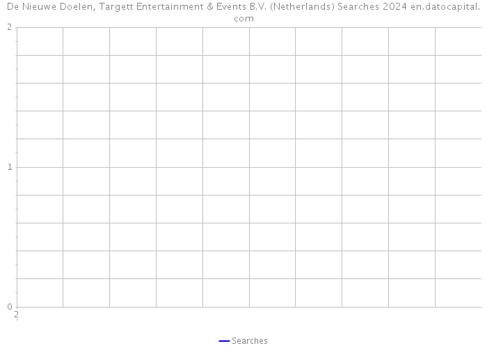 De Nieuwe Doelen, Targett Entertainment & Events B.V. (Netherlands) Searches 2024 