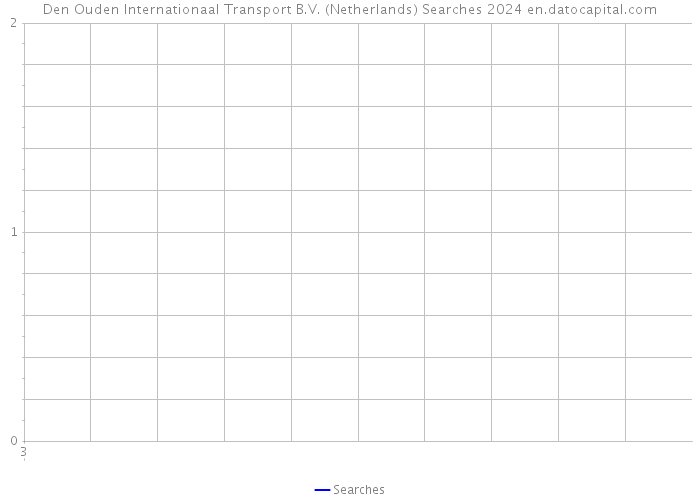 Den Ouden Internationaal Transport B.V. (Netherlands) Searches 2024 