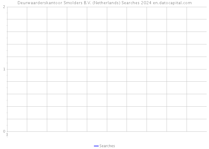 Deurwaarderskantoor Smolders B.V. (Netherlands) Searches 2024 