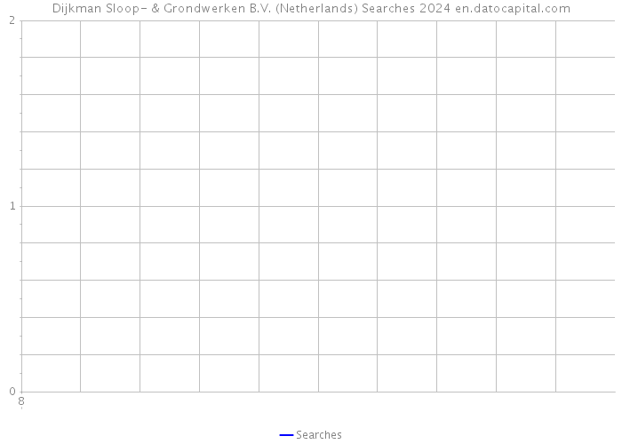 Dijkman Sloop- & Grondwerken B.V. (Netherlands) Searches 2024 