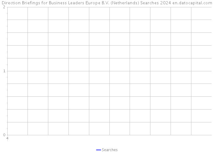 Direction Briefings for Business Leaders Europe B.V. (Netherlands) Searches 2024 