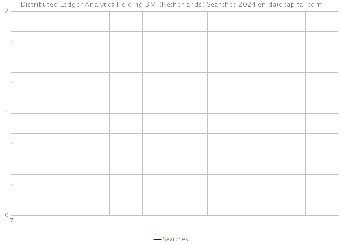 Distributed Ledger Analytics Holding B.V. (Netherlands) Searches 2024 