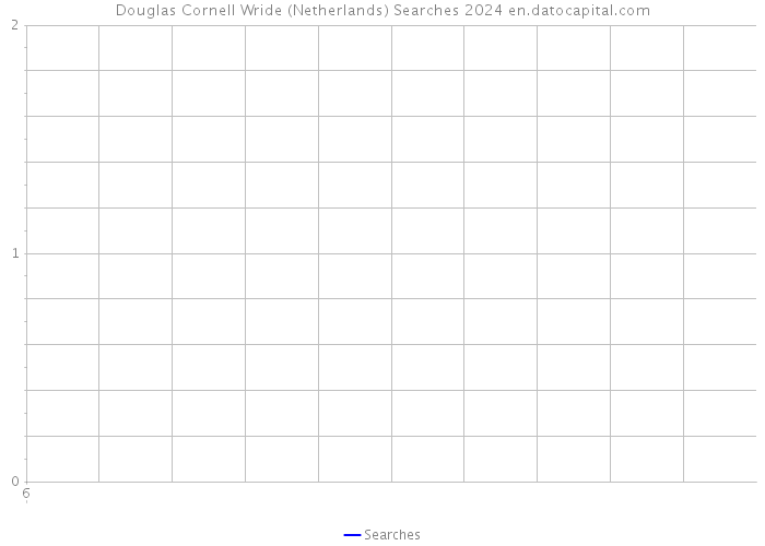 Douglas Cornell Wride (Netherlands) Searches 2024 